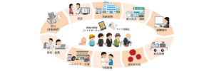 施設基準｜すわ歯科医院